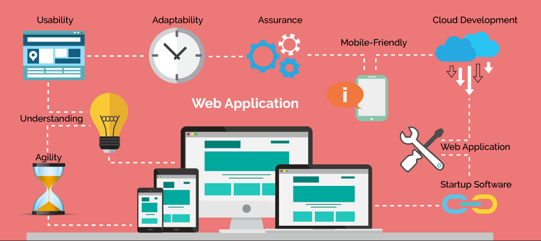 web app